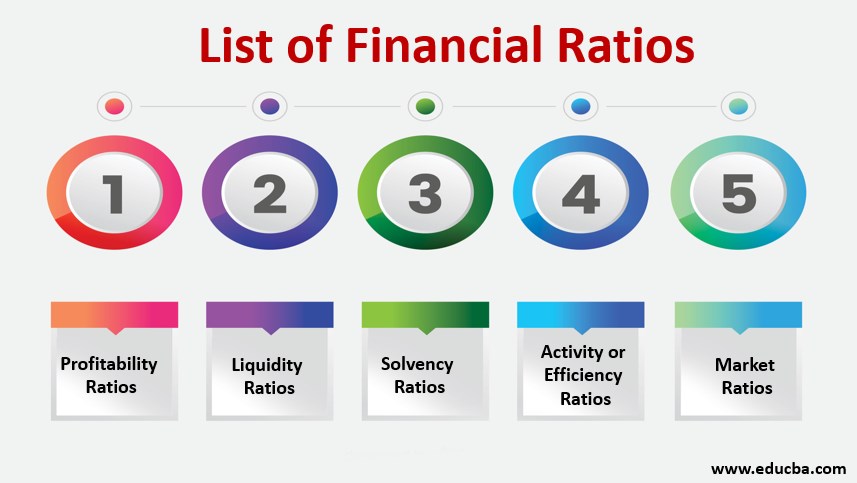 Financial Ratios – What Are They, Formula, and Guide to All Financial Ratios