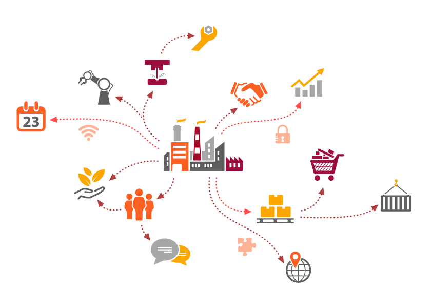 What is Supply Chain Management (SCM)